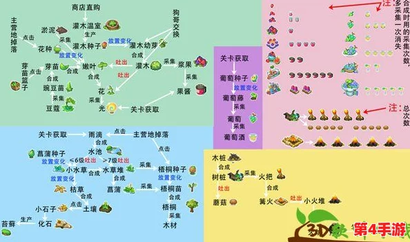 小森灵园艺秘籍:全方位指南解锁灌木种子获取技巧与策略 小森灵园艺秘籍:全方位指南解锁灌木种子获取技巧与策略