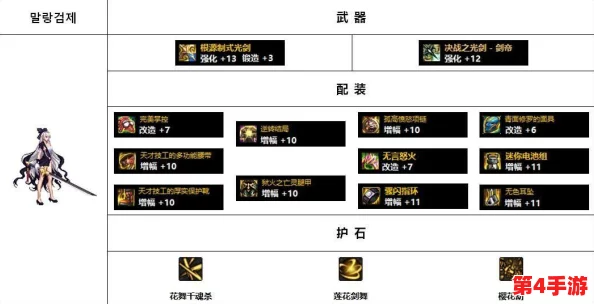 DNF奶妈角色优化指南:精准堆叠核心辅助技能,提升团队治疗与增益效果 DNF奶妈角色优化指南:精准堆叠核心辅助技能,提升团队治疗与增益效果