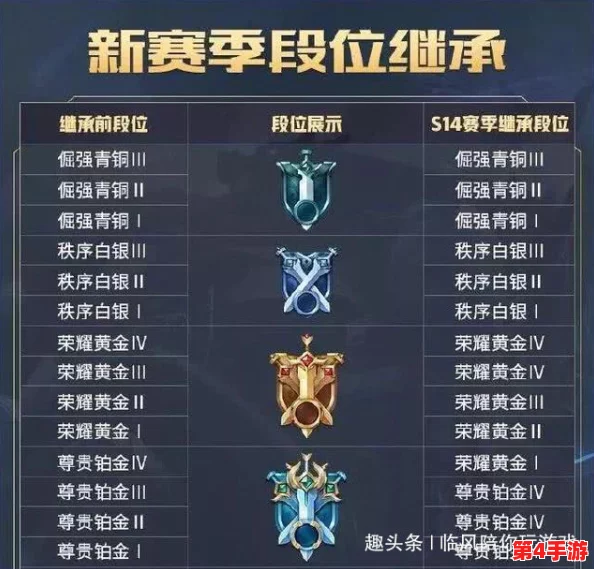 王者荣耀全新赛季段位继承机制详解：掌握规则，精准定位新赛季起点