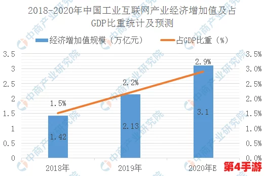 太久网：深度解读互联网发展历程，探索数字时代变革与未来前景