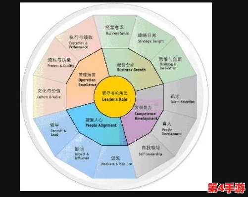 群体轮换：如何通过有效的团队管理提升工作效率与创新能力，促进组织发展与员工满意度