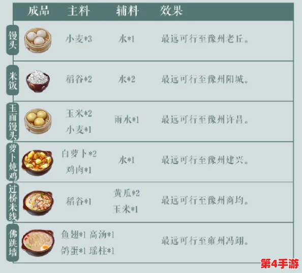 江湖少侠必备:全方位解锁隐藏食谱秘籍与高效获取策略总览 江湖少侠必备:全方位解锁隐藏食谱秘籍与高效获取策略总览