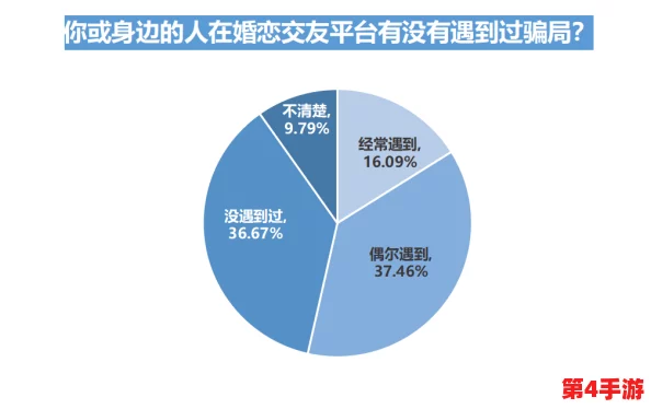 深入探讨爱情岛网站背后的社交现象与情感影响 深入探讨爱情岛网站背后的社交现象与情感影响