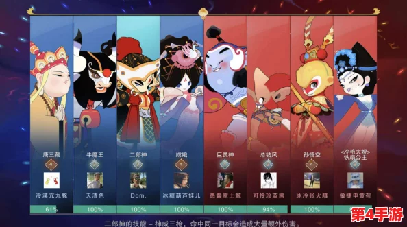 《闹闹天宫2》策略巅峰:四套顶尖阵容全解析,助你称霸天庭新纪元! 《闹闹天宫2》策略巅峰:四套顶尖阵容全解析,助你称霸天庭新纪元!