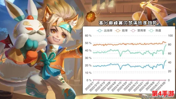 王者荣耀S28赛季全新开启,沈梦溪“大漠名商”皮肤成为赛季限定焦点 王者荣耀S28赛季全新开启,沈梦溪“大漠名商”皮肤成为赛季限定焦点
