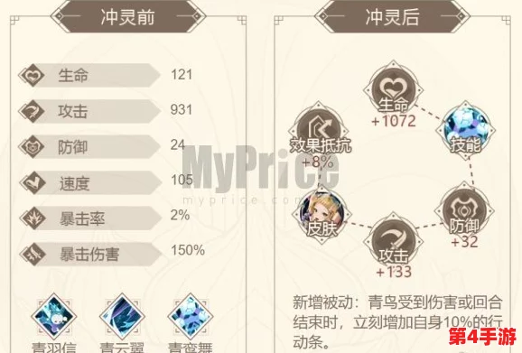 《山海镜花》性价比探讨:主角深度培养策略,是否值得投入资源精进? 《山海镜花》性价比探讨:主角深度培养策略,是否值得投入资源精进?