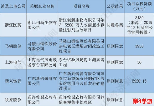 用户评价:麻豆精产国品一二三产区风险的真实情况值得关注,质量差异明显 用户评价:麻豆精产国品一二三产区风险的真实情况值得关注,质量差异明显