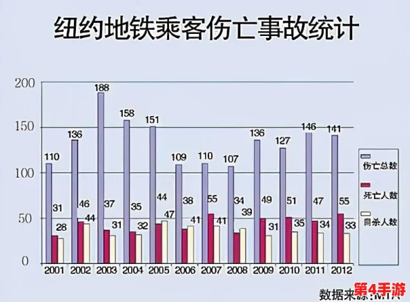 地铁逃生系统优化与钢铁材质伤害对比:哪项安全挑战更为严峻? 地铁逃生系统优化与钢铁材质伤害对比:哪项安全挑战更为严峻?