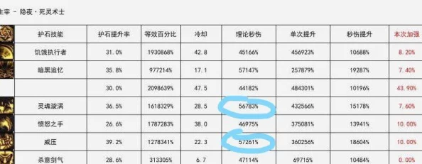 《DNF》中死亡之刃获取概率深度对比:探究哪些途径获得机率更胜一筹? 《DNF》中死亡之刃获取概率深度对比:探究哪些途径获得机率更胜一筹?