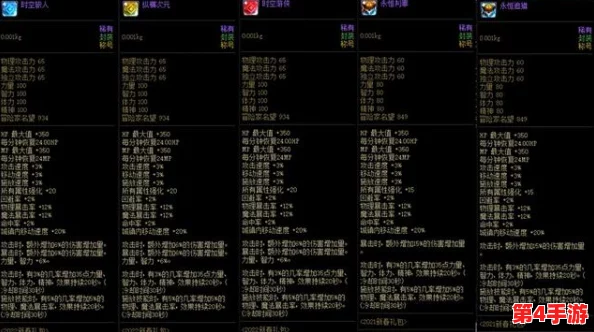 地下城与勇士》热门布偶选择指南：哪个布偶属性加成更适合你的角色定位？