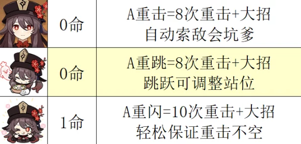 用户评价：read[长弓燧龙] 胡桃 (原神)免费，值得一试的角色，技能强大且操作简单！