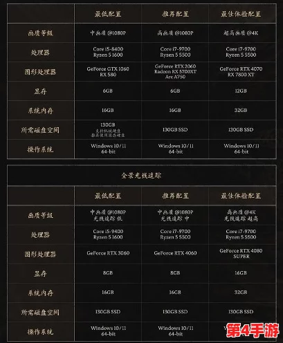 《黑神话：悟空》PC端畅玩指南，揭秘最低与推荐电脑配置要求全解析