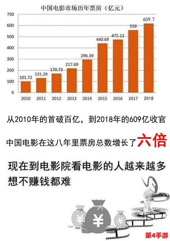 理解日本b站人口的构成与发展趋势,分析其在年轻人中的影响力和文化传播 理解日本b站人口的构成与发展趋势,分析其在年轻人中的影响力和文化传播