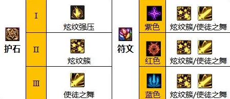 DNF 2022年战法110级装备搭配指南:精选流派深度解析,助力战斗法师战力飙升推荐 DNF 2022年战法110级装备搭配指南:精选流派深度解析,助力战斗法师战力飙升推荐