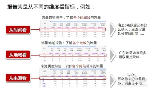 8008站长统计网站统计：深度分析站长数据，为您解读网站运营关键指标