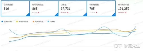 8008站长统计网站统计：深度分析站长数据，为您解读网站运营关键指标