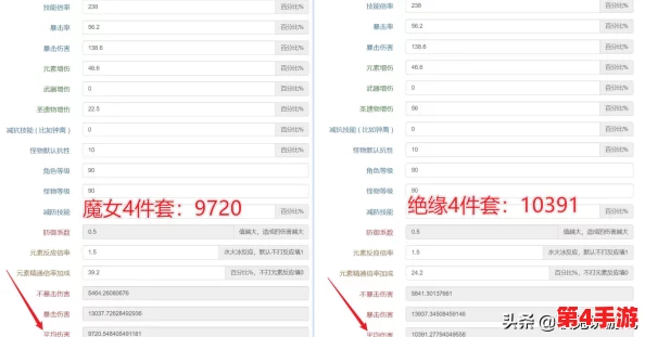 全面解析猎天使魔女3:高端配置需求与游戏体验优化指南 全面解析猎天使魔女3:高端配置需求与游戏体验优化指南