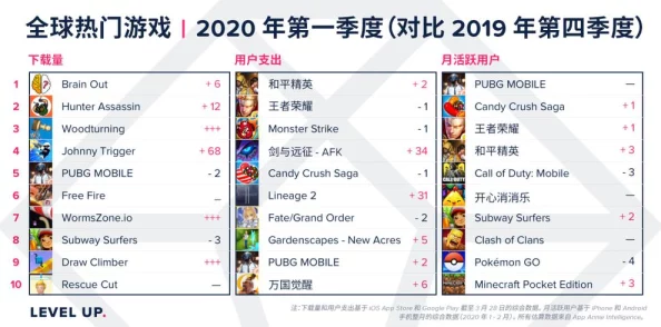2024年度热门合成类游戏巅峰对决:探索合成乐趣,揭晓前十名流行佳作榜单! 2024年度热门合成类游戏巅峰对决:探索合成乐趣,揭晓前十名流行佳作榜单!