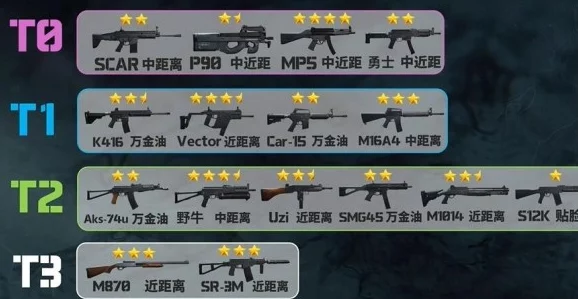 三角洲行动突击兵：顶级武器排行榜揭晓，助你精准选择战场利器