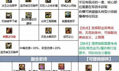 《地下城与勇士》毒王职业顶尖装备搭配指南:如何选择最适合你的强化之路? 《地下城与勇士》毒王职业顶尖装备搭配指南:如何选择最适合你的强化之路?