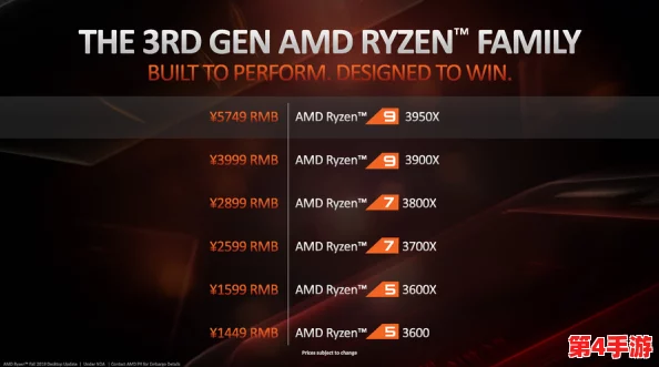 如何选择最适合魔兽争霸的显卡与CPU:性能对决,打造极致游戏体验指南 如何选择最适合魔兽争霸的显卡与CPU:性能对决,打造极致游戏体验指南