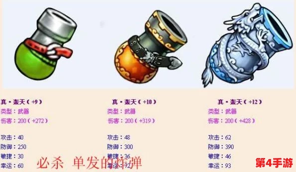 弹弹堂元素三件套全面对比:火、水、风系装备,哪一套更适合你的战斗风格? 弹弹堂元素三件套全面对比:火、水、风系装备,哪一套更适合你的战斗风格?