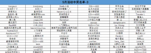 开心五月婷婷:用户评价认为这里的内容让人捧腹大笑,绝对值得一看! 开心五月婷婷:用户评价认为这里的内容让人捧腹大笑,绝对值得一看!