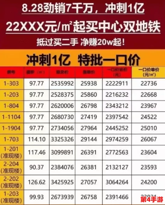 三角洲行动：大金大红时代物价风云榜最新揭晓，奢侈品与生活必需品齐飞的市场动态