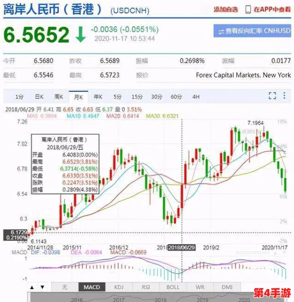 BONE币未来增值潜力分析：揭秘其升值背后的关键因素与趋势展望