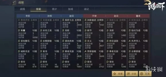 灵魂潮汐:萌新必看!高效新手阵容搭配策略与强力配队推荐 灵魂潮汐:萌新必看!高效新手阵容搭配策略与强力配队推荐