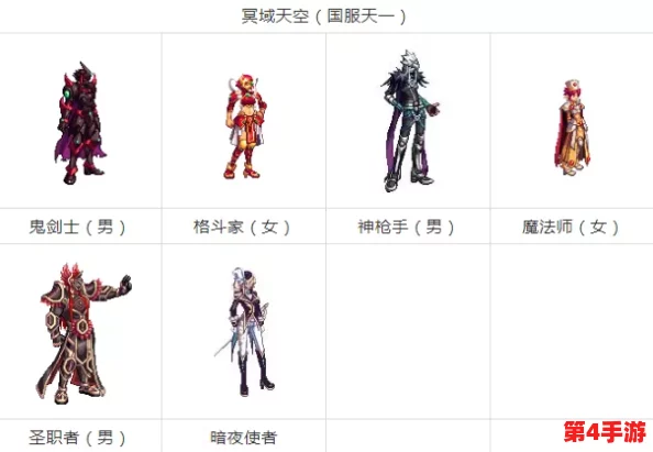 DNF玩家必看：天空套各部位美学鉴赏，哪一款最能俘获你的心？