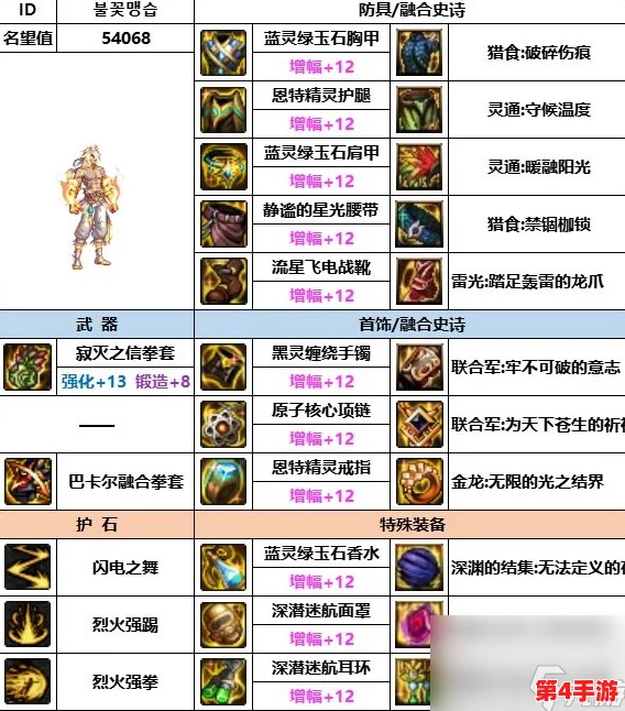 DNF中首饰装备与职业特性深度关联：揭秘哪些职业最适合搭配特定首饰