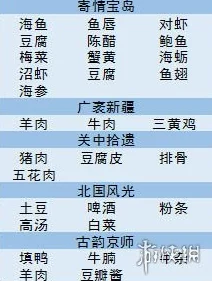探索美食梦物语:揭秘高级刺身食材的获取途径与烹饪秘籍 探索美食梦物语:揭秘高级刺身食材的获取途径与烹饪秘籍