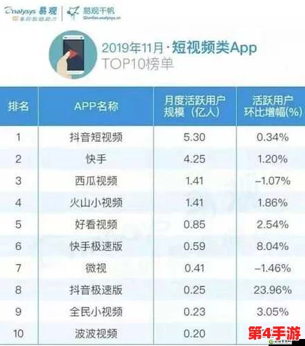 成品短视频app下载有哪些网站推荐及使用指南详解 成品短视频app下载有哪些网站推荐及使用指南详解