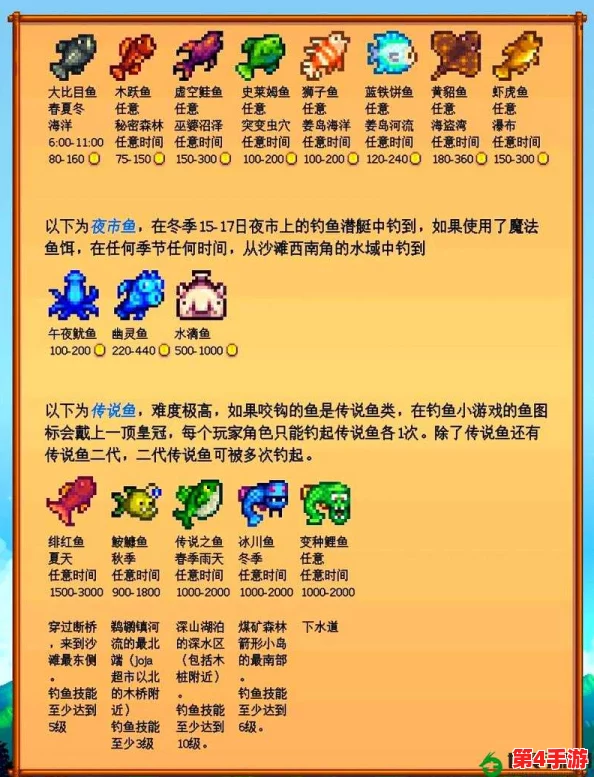 星露谷物语中,最佳鳗鱼垂钓位置与技巧全攻略 星露谷物语中,最佳鳗鱼垂钓位置与技巧全攻略