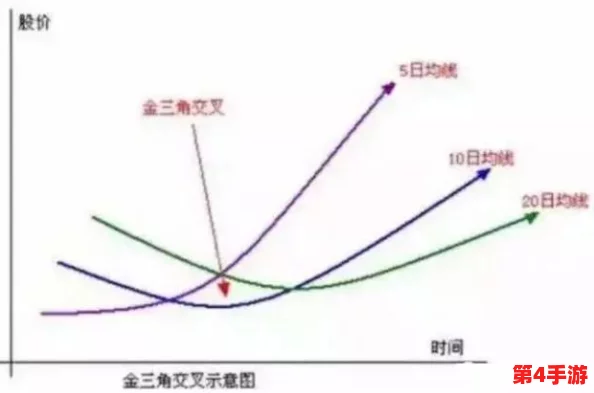 三角洲策略进阶:精准把握市场脉搏,高效执行交易盈利法则 三角洲策略进阶:精准把握市场脉搏,高效执行交易盈利法则