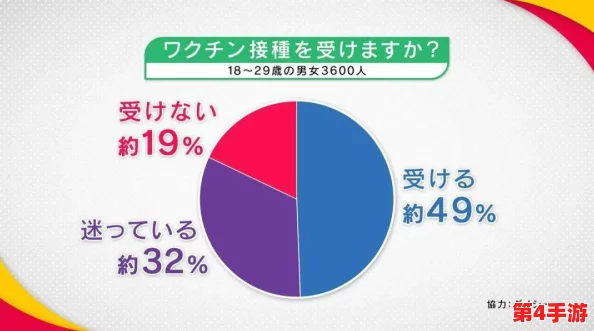 韩国一区：新冠疫苗接种率突破80%，政府宣布进一步放宽疫情限制措施