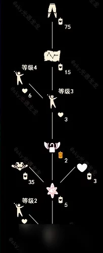 光遇最新复刻先祖位置大公开，详尽兑换物品清单一览无余！