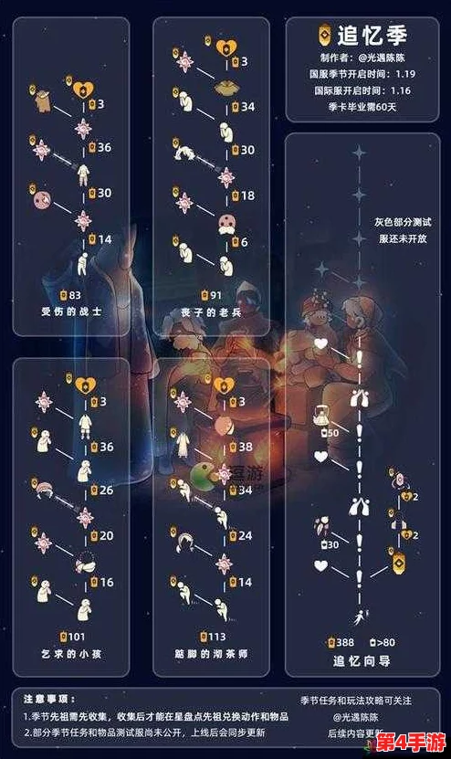 光遇最新复刻先祖位置大公开,详尽兑换物品清单一览无余! 光遇最新复刻先祖位置大公开,详尽兑换物品清单一览无余!