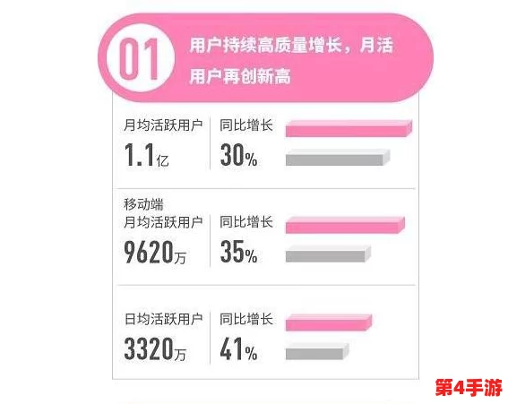 B大与小与其他年龄段对比:为何B大的表现总是超出预期? B大与小与其他年龄段对比:为何B大的表现总是超出预期?