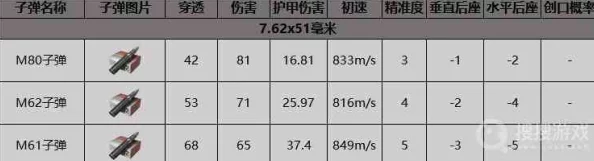 全面评测暗区突围中霰弹枪子弹:哪款威力与适用性最佳,助你突破重围? 全面评测暗区突围中霰弹枪子弹:哪款威力与适用性最佳,助你突破重围?