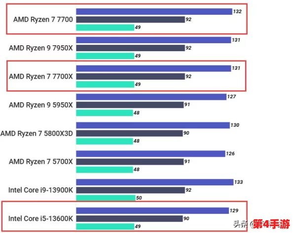 7 7 7 7 7 A A A A A A - 用户评价：这款产品的性能超出预期，性价比极高，非常值得购买！