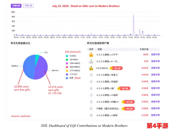 十大免费行情网站推广:最新数据显示,用户对在线投资信息的需求持续增长,推动相关平台发展 十大免费行情网站推广:最新数据显示,用户对在线投资信息的需求持续增长,推动相关平台发展