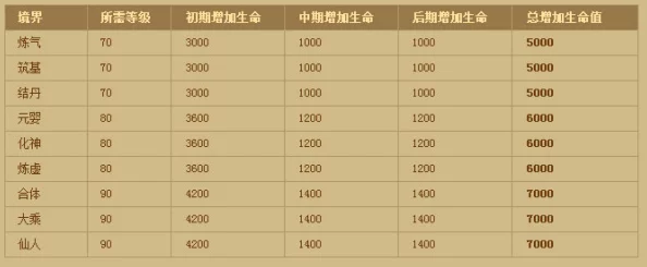 《神仙道》多少级解锁自动猎命功能？高效提升角色命运的秘密等级揭晓！