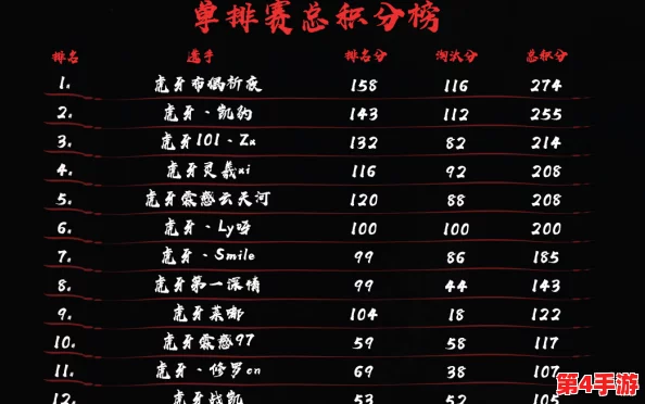 永劫无间英雄榜积分计算全攻略:详细解析排名算法与积分获取规则 永劫无间英雄榜积分计算全攻略:详细解析排名算法与积分获取规则