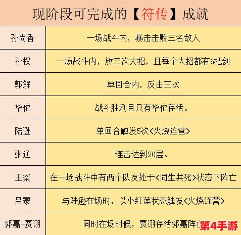 全面指南:如何有效获取如鸢符传?详细步骤与技巧大公开! 全面指南:如何有效获取如鸢符传?详细步骤与技巧大公开!