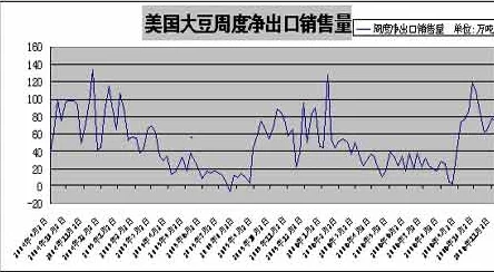 老狼信息网贰佰信息网大豆行情：最新数据显示，全球大豆价格持续上涨，市场需求强劲