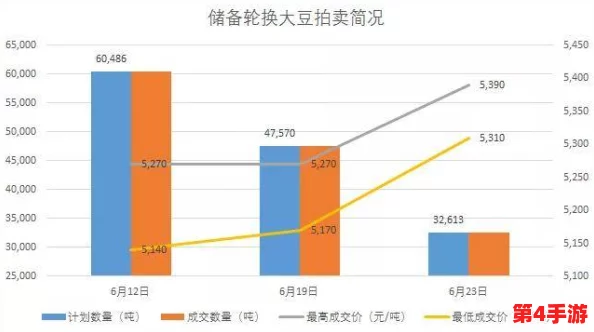 老狼信息网贰佰信息网大豆行情:最新数据显示,全球大豆价格持续上涨,市场需求强劲 老狼信息网贰佰信息网大豆行情:最新数据显示,全球大豆价格持续上涨,市场需求强劲