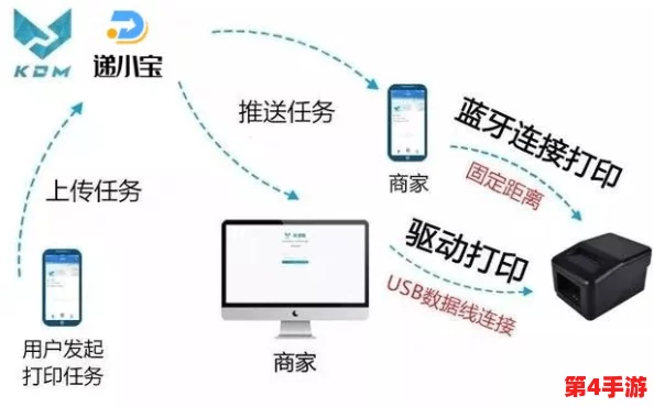 理解yp跳转接口的工作原理与应用场景分析,助力开发者更高效地实现功能 理解yp跳转接口的工作原理与应用场景分析,助力开发者更高效地实现功能