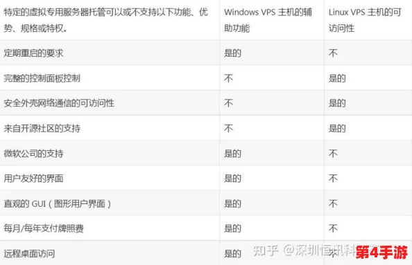 美国和欧洲windowsvps的区别：一目了然，优劣尽显，服务与性能各有千秋